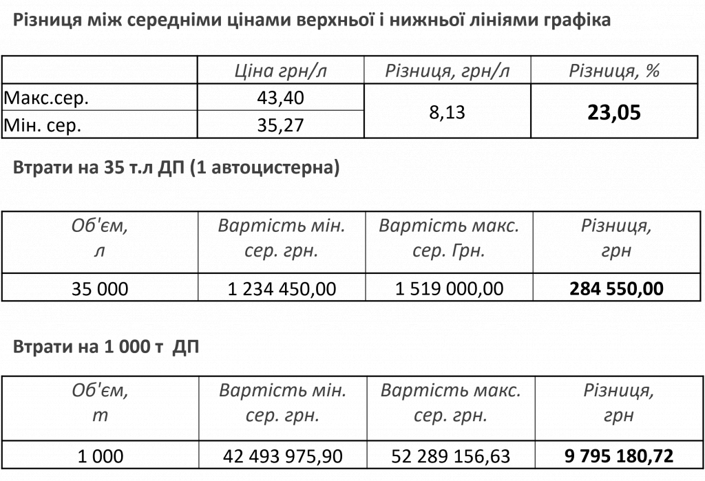 Консорціумні закупівлі: ефективний інструмент оптимізації витрат. Новий сервіс від APS